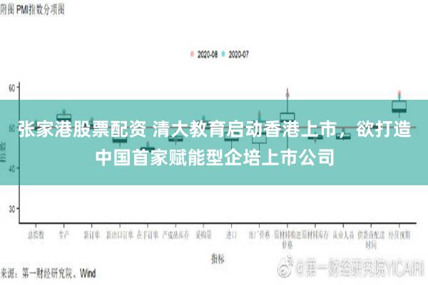 张家港股票配资 清大教育启动香港上市，欲打造中国首家赋能型企培上市公司