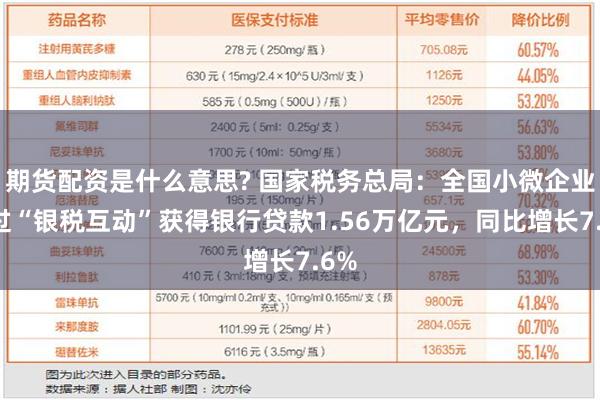 期货配资是什么意思? 国家税务总局：全国小微企业通过“银税互