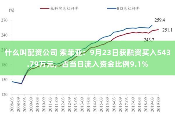 什么叫配资公司 索菲亚：9月23日获融资买入543.79万元