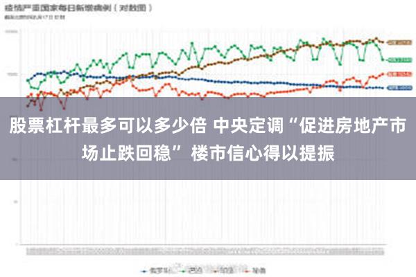 股票杠杆最多可以多少倍 中央定调“促进房地产市场止跌回稳” 