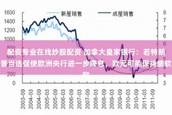 配资专业在线炒股配资 加拿大皇家银行：若特朗普当选促使欧洲央