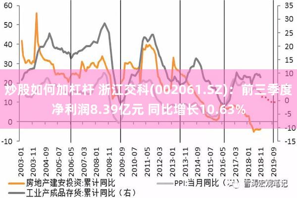 炒股如何加杠杆 浙江交科(002061.SZ)：前三季度净利