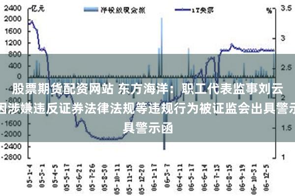 股票期货配资网站 东方海洋：职工代表监事刘云涛因涉嫌违反证券法律法规等违规行为被证监会出具警示函