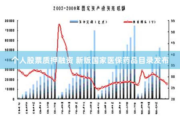 个人股票质押融资 新版国家医保药品目录发布