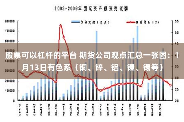 股票可以杠杆的平台 期货公司观点汇总一张图：1月13日有色系