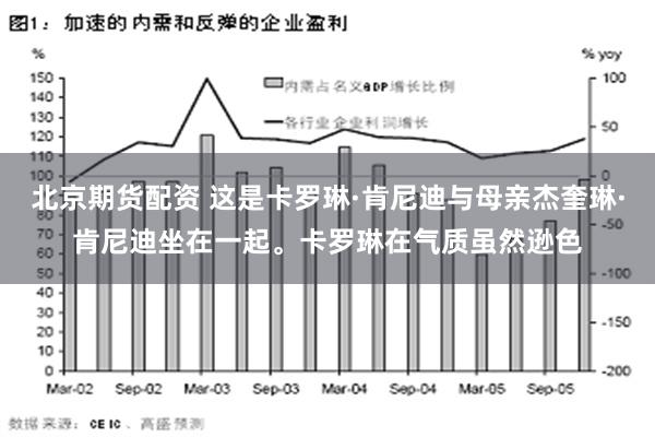 北京期货配资 这是卡罗琳·肯尼迪与母亲杰奎琳·肯尼迪坐在一起