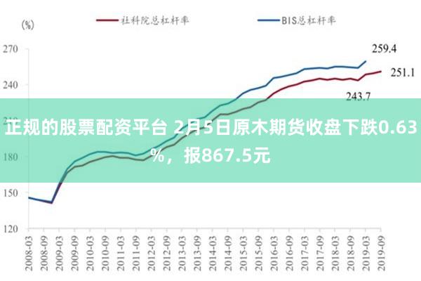 正规的股票配资平台 2月5日原木期货收盘下跌0.63%，报8