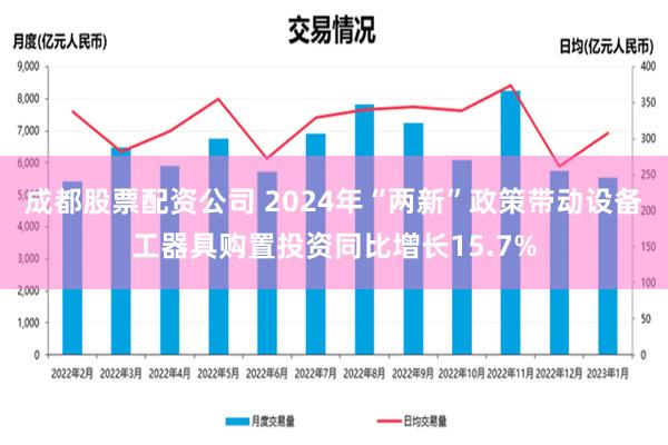 成都股票配资公司 2024年“两新”政策带动设备工器具购置投